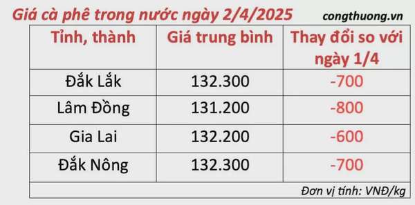 Giá cà phê hôm nay 2/4/2025, trong nước,
