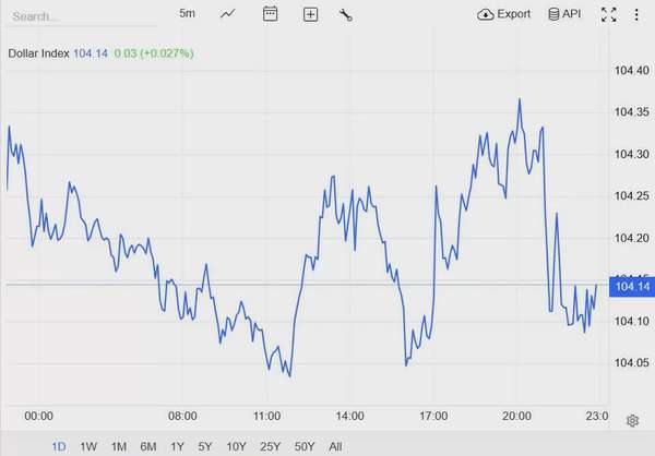 Tỷ giá USD hôm nay 02/04/2025: