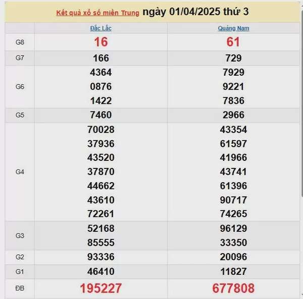 Kết quả xổ số miền Trung ngày 1/4/2025, XSMT 1/4/2025, kết quả XSMT ngày 1/4.