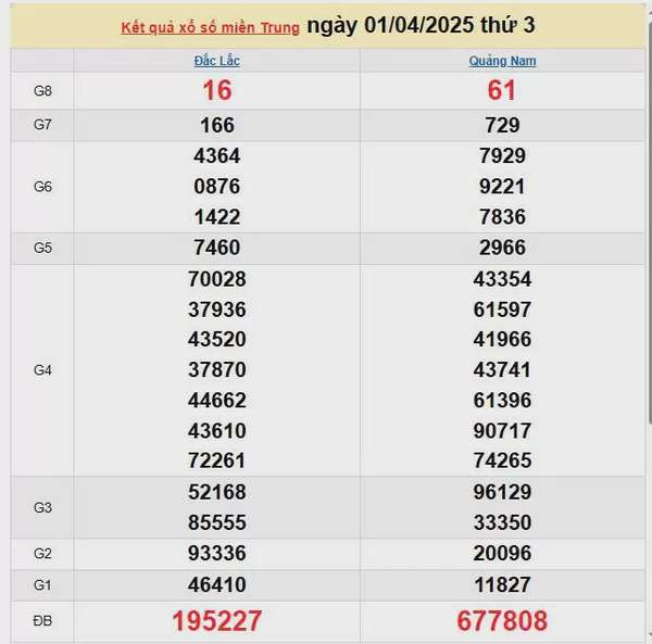 Kết quả xổ số miền Trung ngày 1/4/2025, XSMT 1/4/2025, kết quả XSMT ngày 1/4.