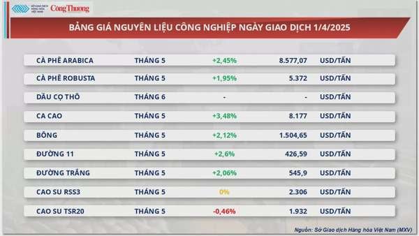 Lo ngại về nguồn cung, giá dầu thế giới hạ nhiệt