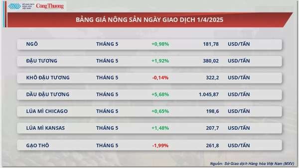 Lo ngại về nguồn cung, giá dầu thế giới hạ nhiệt