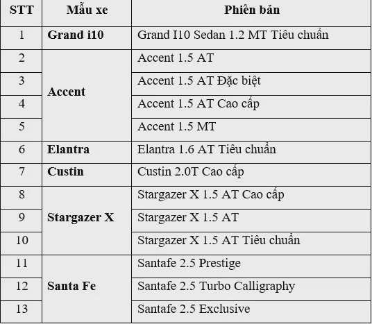 Ưu đãi lớn từ Hyundai Thành Công, giảm đến 75 triệu đồng