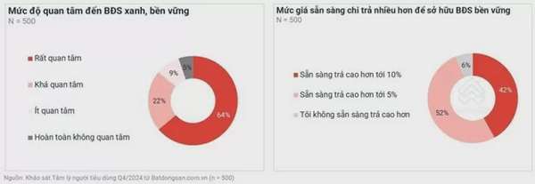 Bất động sản Hà Nội đón xu hướng “xanh nguyên bản”