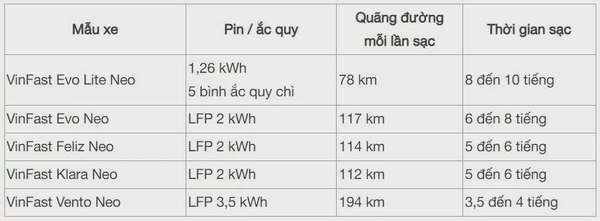 Giá xe điện VinFast 2/4: