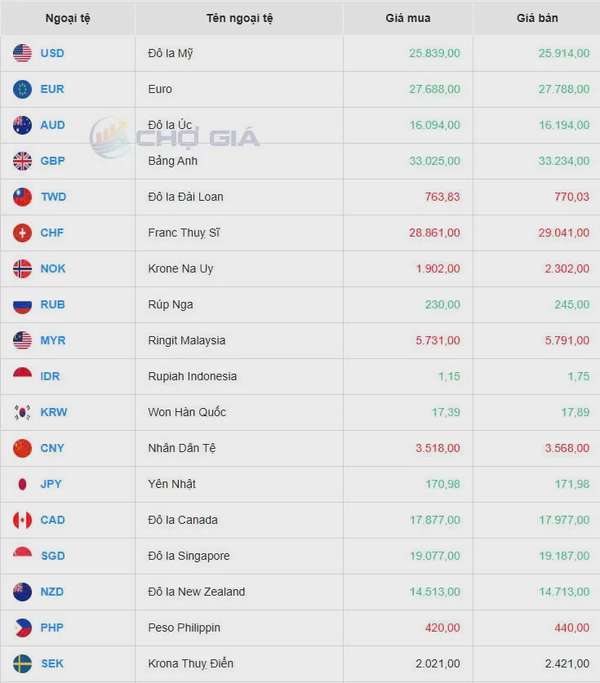 Tỷ giá USD hôm nay 03/04/2025: