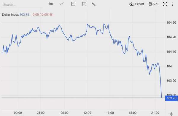 Tỷ giá USD hôm nay 03/04/2025: