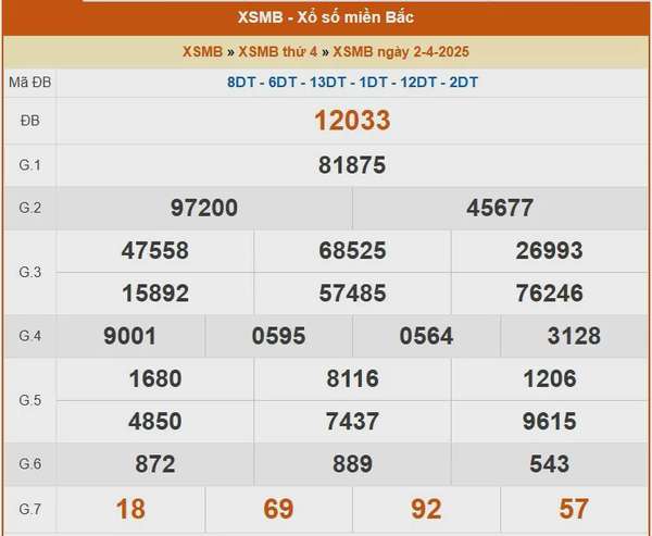 XSMB 3/4, kết quả xổ số miền Bắc hôm nay 3/4/2025, KQXSMB