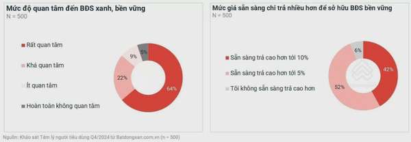 Vì sao bất động sản xanh ở thành phố vệ tinh hút nhà đầu tư?