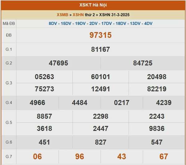 XSHN 31/3, kết quả xổ số Hà Nội hôm nay 31/3/2025, KQXSHN 31/3