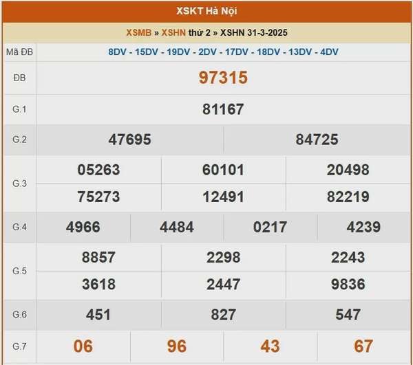 XSHN 31/3, kết quả xổ số Hà Nội hôm nay 31/3/2025, KQXSHN 31/3