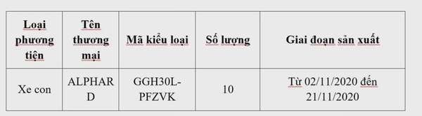 Cập nhật phần mềm điều khiển động cơ xe Wigo và thay thế ốp nắp ca-pô xe Alphard
