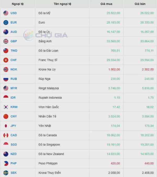 Tỷ giá USD hôm nay 04/04/2025: