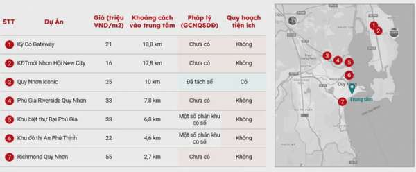 Nhiều nhà đầu tư đổ về 'săn' bất động sản Quy Nhơn
