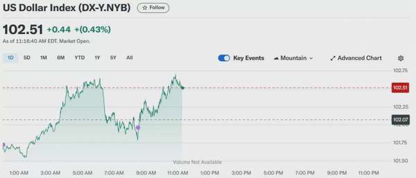 Tỷ giá USD hôm nay 05/04/2025: