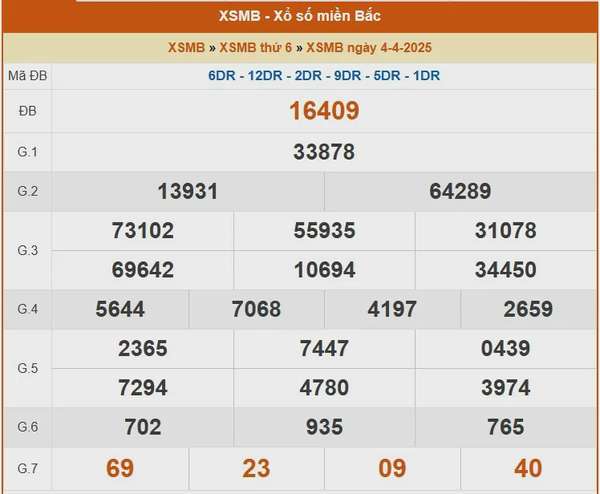 XSMB 5/4, kết quả xổ số miền Bắc hôm nay 5/4/2025, KQXSMB