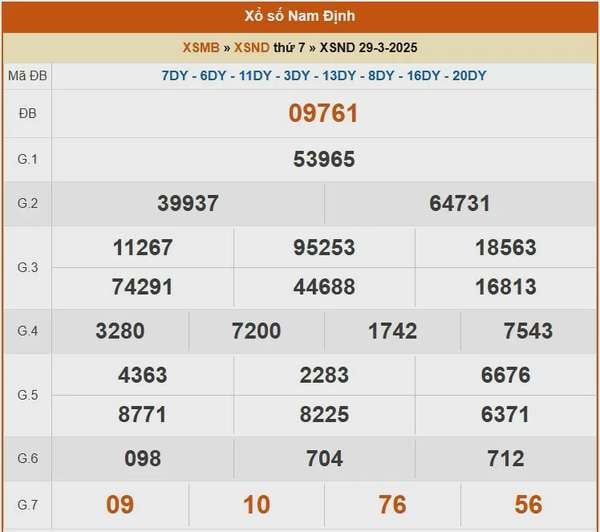 XSND 5/4, kết quả xổ số Nam Định hôm nay 5/4/2025, KQXSND