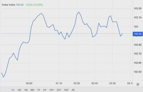 Tỷ giá USD hôm nay 06/04/2025:
