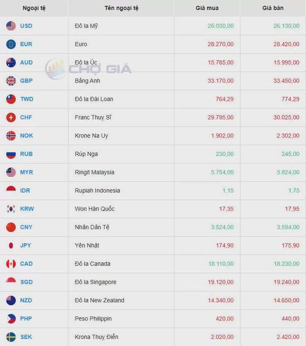 Tỷ giá USD hôm nay 06/04/2025: