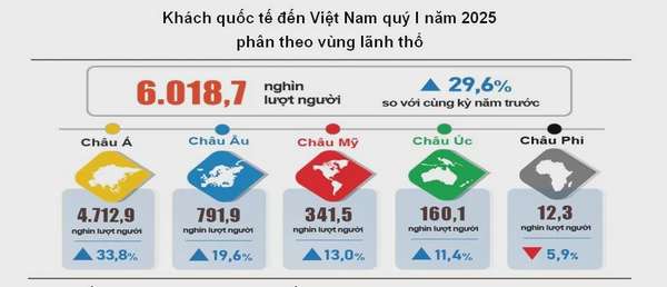 du lịch