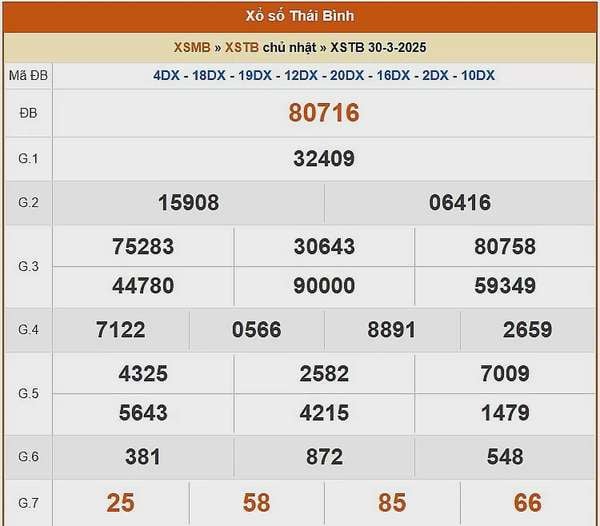 XSTB 6/4, kết quả xổ số Thái Bình hôm nay 6/4/2025, KQXSTB