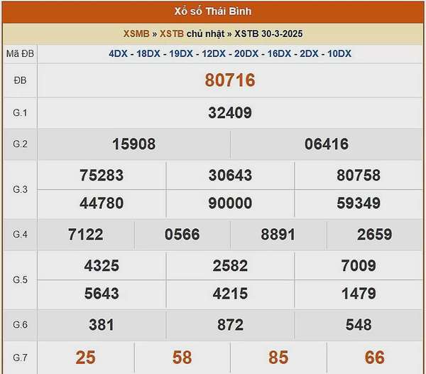 XSTB 6/4, kết quả xổ số Thái Bình hôm nay 6/4/2025, KQXSTB