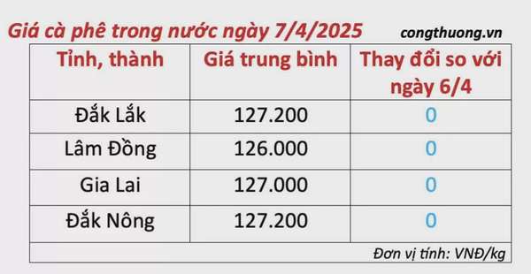 Giá cà phê hôm nay 7/4/2025, thị trường đi ngang