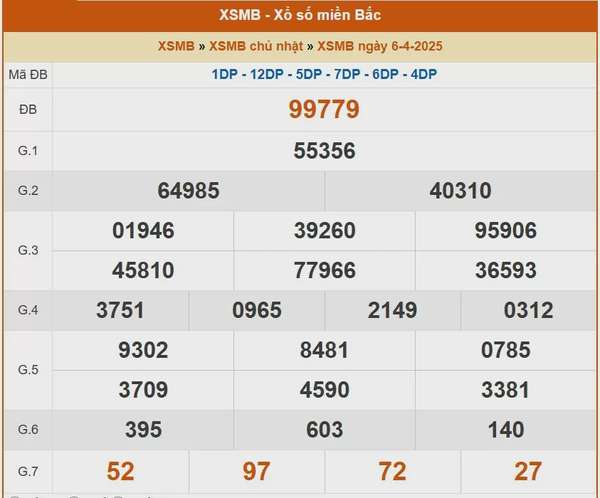 XSMB 6/4, kết quả xổ số miền Bắc hôm nay 6/4/2025, KQXSMB 6/4
