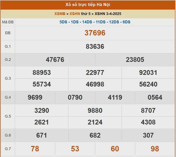 XSHN 7/4, kết quả xổ số Hà Nội hôm nay 7/4/2025, KQXSHN