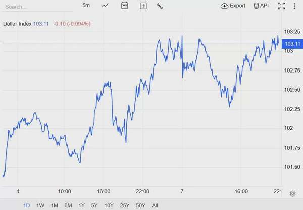 Tỷ giá USD hôm nay 08/04/2025: