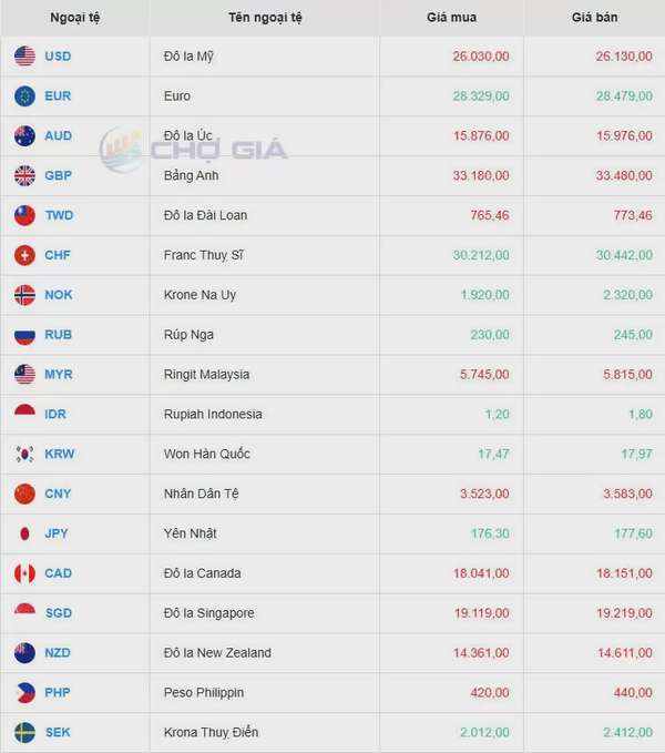 Tỷ giá USD hôm nay 08/04/2025: