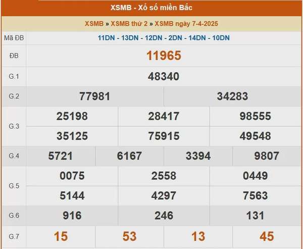 XSMB 8/4, kết quả xổ số miền Bắc hôm nay 8/4/2025, KQXSMB