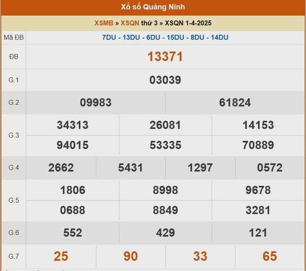 XSQN 8/4, kết quả xổ số Quảng Ninh hôm nay 8/4/2025, KQXSQN