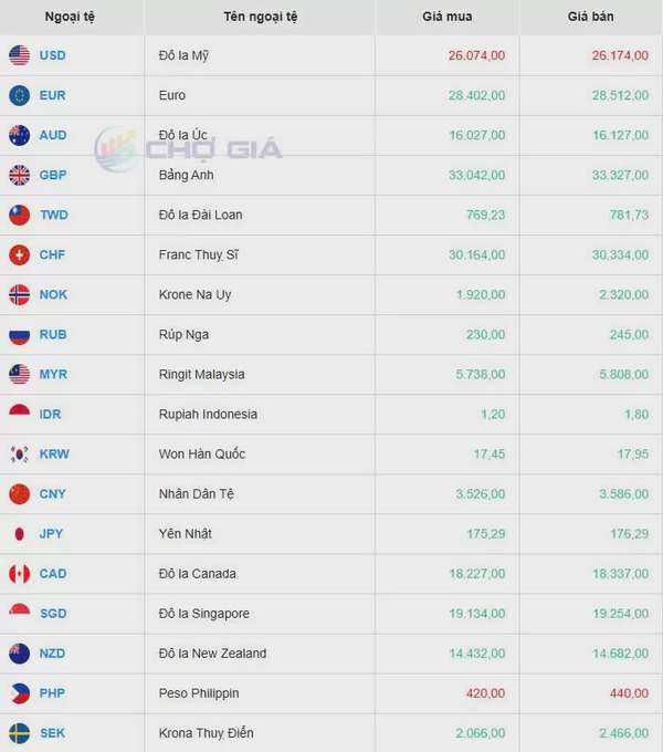 Tỷ giá USD hôm nay 09/04/2025: