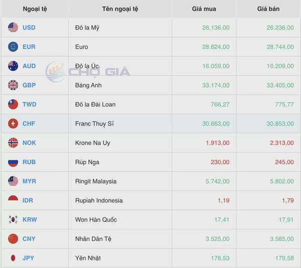 Tỷ giá Yen Nhật hôm nay 10/4/2025: Bứt tốc giữa khủng hoảng