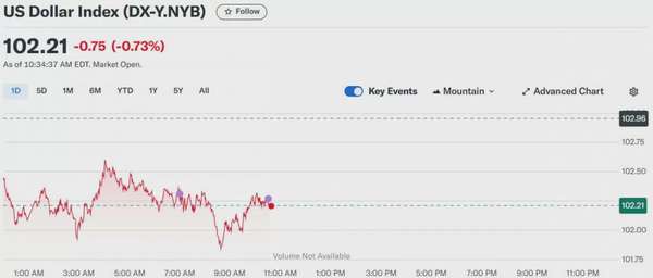 Tỷ giá USD hôm nay 10/04/2025: