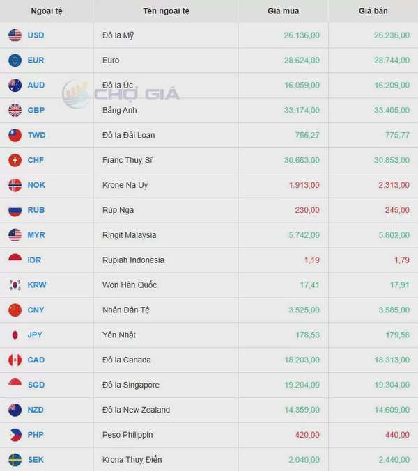 Tỷ giá USD hôm nay 10/04/2025: