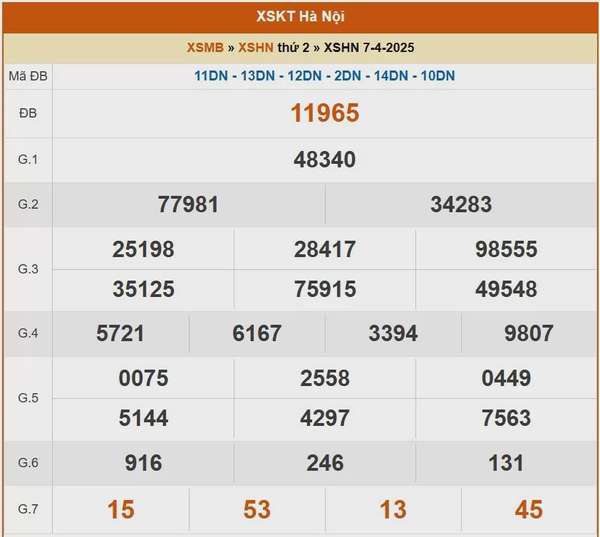 XSHN 10/4, kết quả xổ số Hà Nội hôm nay 10/4/2025, KQXSHN