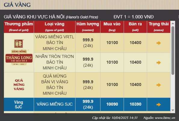 Giá vàng lại tăng sốc, nhà đầu tư đổ xô ‘gom vàng’