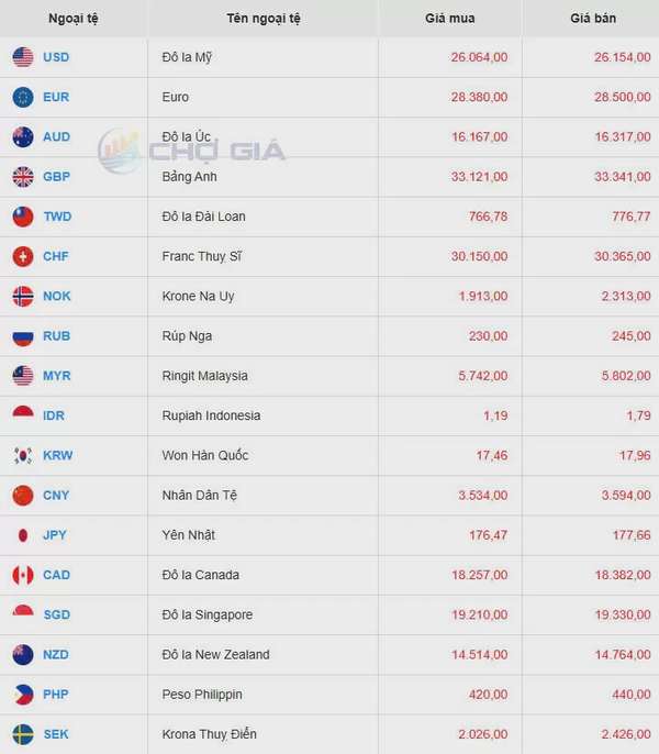 Tỷ giá USD hôm nay 11/04/2025: