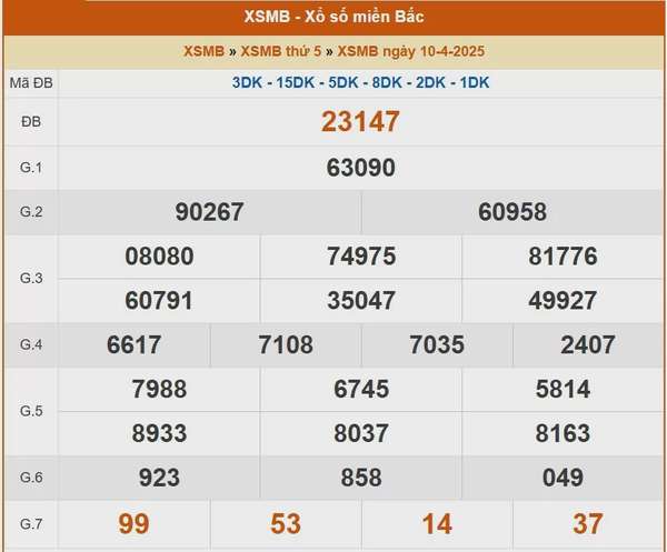 XSMB 10/4, kết quả xổ số miền Bắc hôm nay 10/4/2025, KQXSMB 10/4
