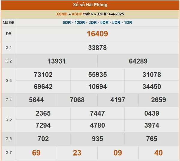 XSHP 11/4, kết quả xổ số Hải Phòng hôm nay 11/4/2025, KQXSHP