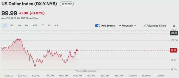 Tỷ giá USD hôm nay 12/04/2025: