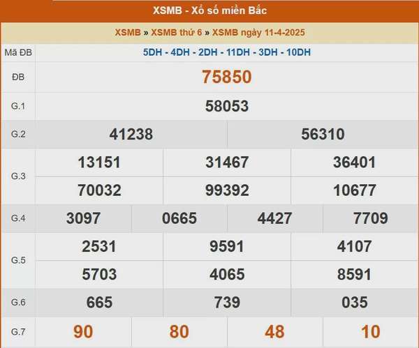 XSMB 11/4, kết quả xổ số miền Bắc hôm nay 11/4/2025, KQXSMB 11/4