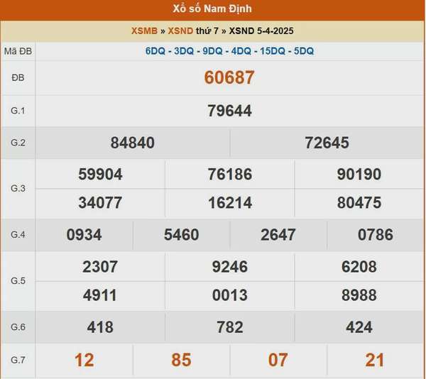 XSND 12/4, kết quả xổ số Nam Định hôm nay 12/4/2025, KQXSND