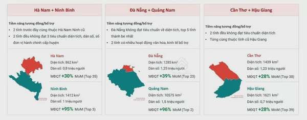 Bất động sản vùng nào tăng vọt sau tin sáp nhập tỉnh?