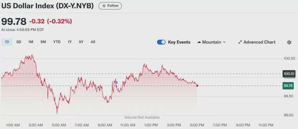 Tỷ giá USD hôm nay 13/04/2025: