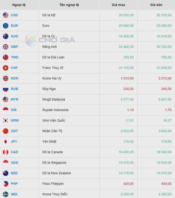 Tỷ giá USD hôm nay 13/04/2025: