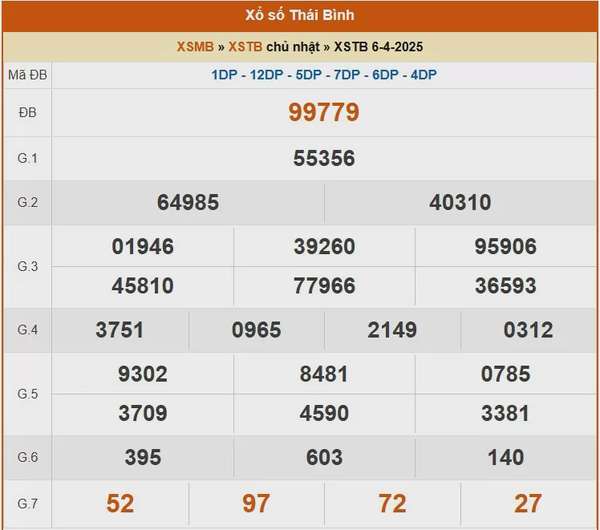 XSTB 6/4, kết quả xổ số Thái Bình hôm nay 6/4/2025, KQXSTB 6/4
