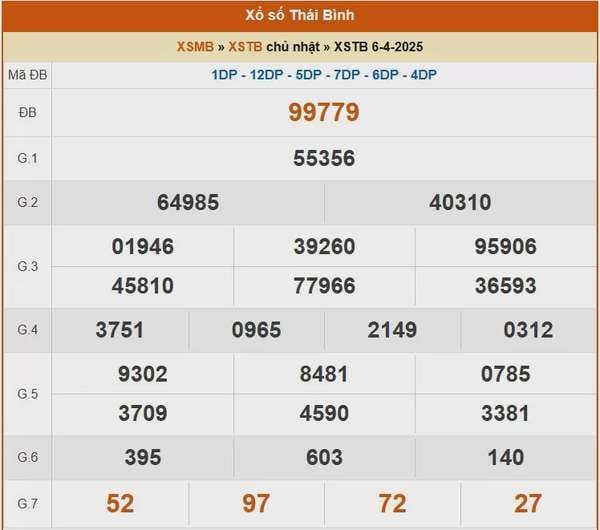 XSTB 6/4, kết quả xổ số Thái Bình hôm nay 6/4/2025, KQXSTB 6/4